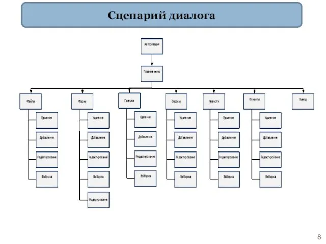 Сценарий диалога