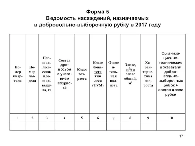 Форма 5 Ведомость насаждений, назначаемых в добровольно-выборочную рубку в 2017 году