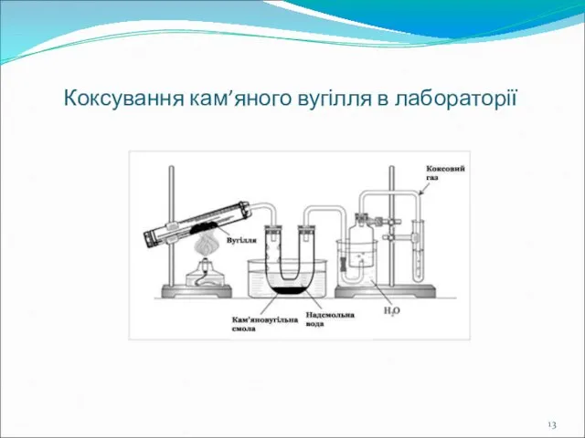 Коксування кам’яного вугілля в лабораторії