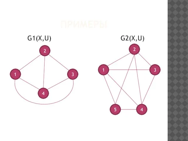 ПРИМЕРЫ G1(X,U) G2(X,U) 2 5 3 1 2 4 4 3 1