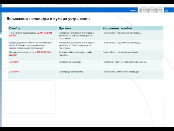 Возможные неполадки и пути их устранения