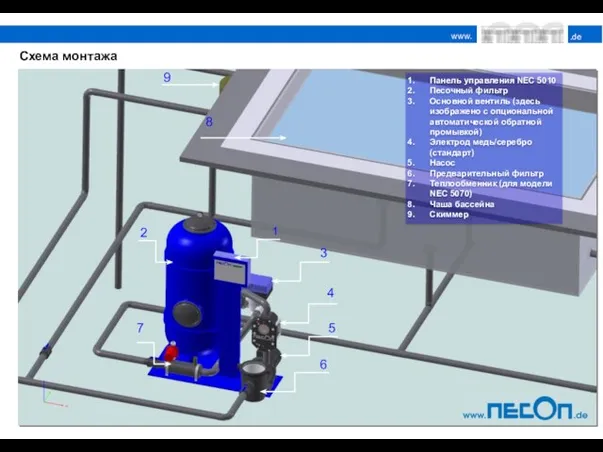 Схема монтажа Панель управления NEC 5010 Песочный фильтр Основной вентиль (здесь