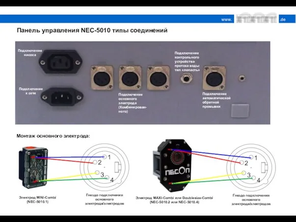 Панель управления NEC-5010 типы соединений POWER INPUT CONNECTION PUMP CONNECTION CONNECTOR