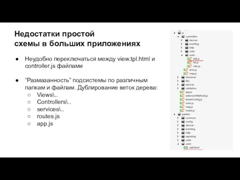 Недостатки простой схемы в больших приложениях Неудобно переключаться между view.tpl.html и