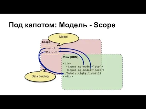 Под капотом: Модель - Scope