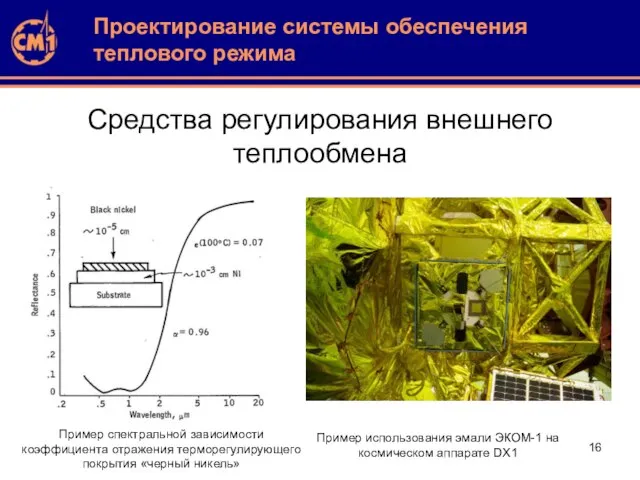 Средства регулирования внешнего теплообмена Проектирование системы обеспечения теплового режима Пример спектральной