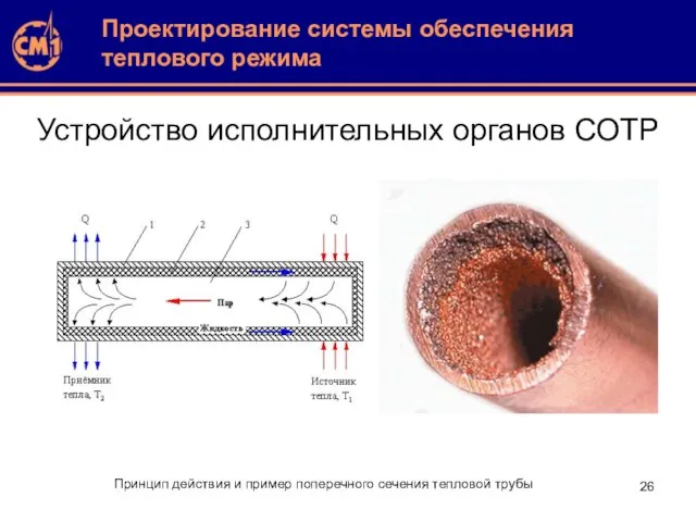 Устройство исполнительных органов СОТР Проектирование системы обеспечения теплового режима Принцип действия