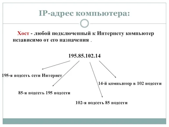 IP-адрес компьютера: Хост - любой подключенный к Интернету компьютер независимо от