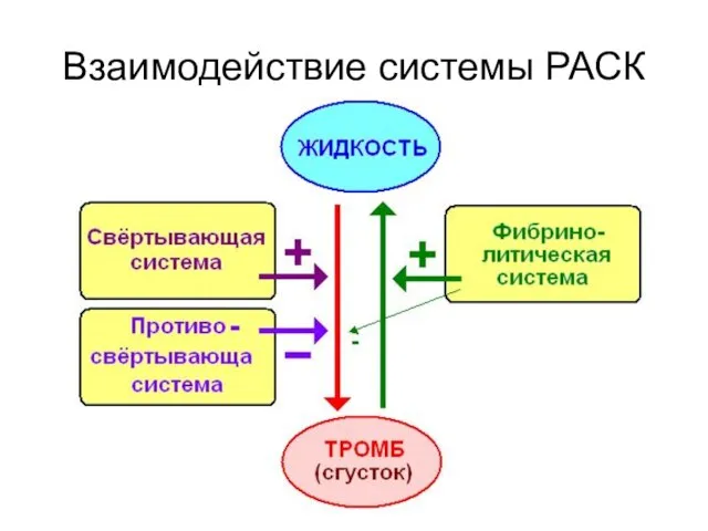 Взаимодействие системы РАСК