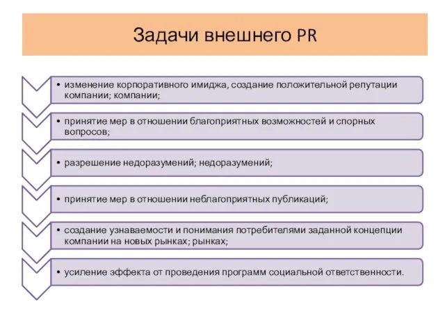 Задачи внешнего PR