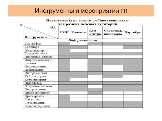 Инструменты и мероприятия PR