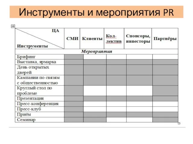 Инструменты и мероприятия PR