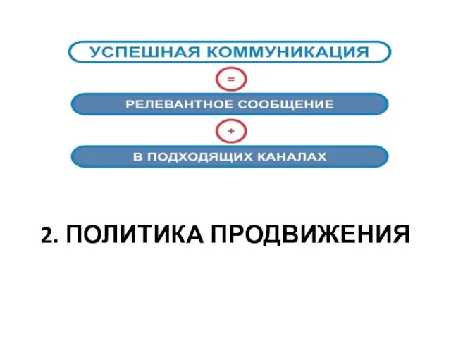 2. ПОЛИТИКА ПРОДВИЖЕНИЯ