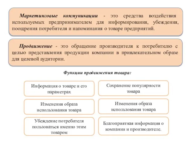 Маркетинговые коммуникации - это средства воздействия используемых предпринимателем для информирования, убеждения,