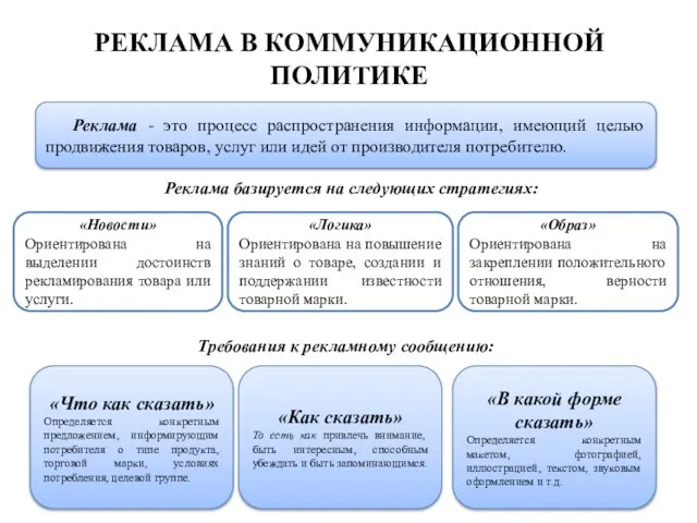 РЕКЛАМА В КОММУНИКАЦИОННОЙ ПОЛИТИКЕ Реклама - это процесс распространения информации, имеющий