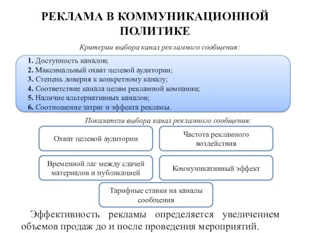 РЕКЛАМА В КОММУНИКАЦИОННОЙ ПОЛИТИКЕ Критерии выбора канал рекламного сообщения: 1. Доступность