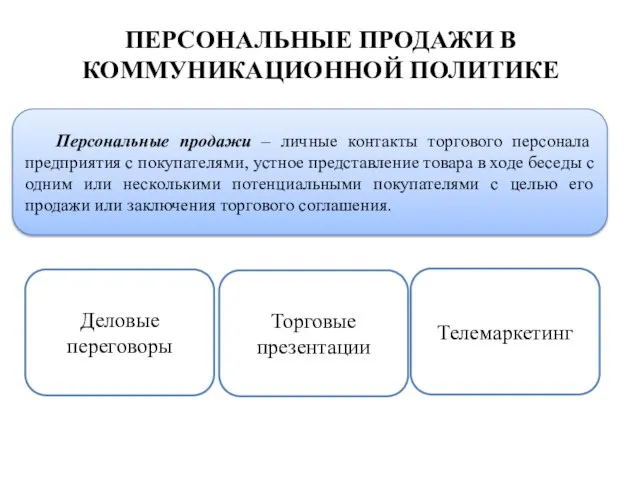 ПЕРСОНАЛЬНЫЕ ПРОДАЖИ В КОММУНИКАЦИОННОЙ ПОЛИТИКЕ Персональные продажи – личные контакты торгового