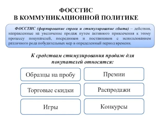 ФОССТИС В КОММУНИКАЦИОННОЙ ПОЛИТИКЕ ФОССТИС (формирование спроса и стимулирование сбыта) –