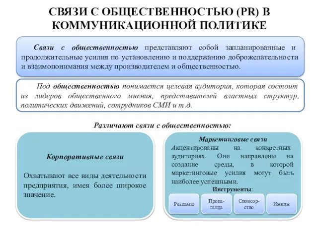 СВЯЗИ С ОБЩЕСТВЕННОСТЬЮ (PR) В КОММУНИКАЦИОННОЙ ПОЛИТИКЕ Связи с общественностью представляют