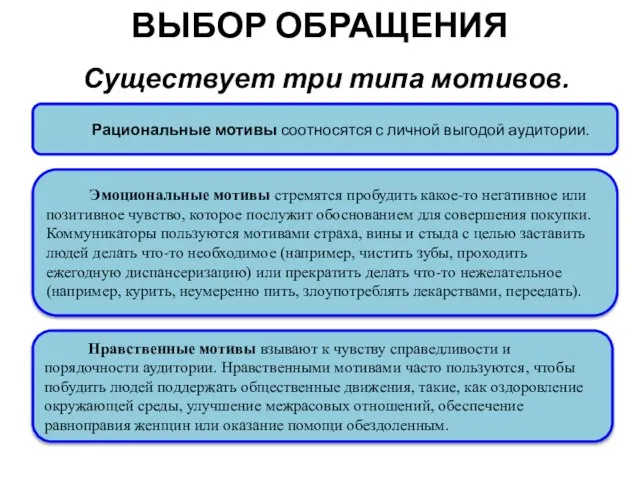 ВЫБОР ОБРАЩЕНИЯ Существует три типа мотивов. Нравственные мотивы взывают к чувству