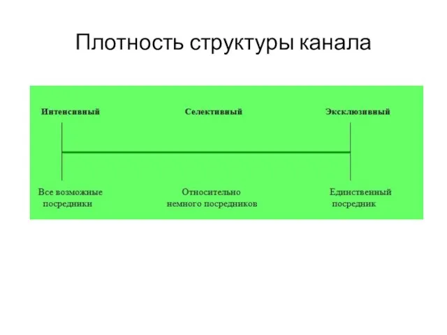 Плотность структуры канала