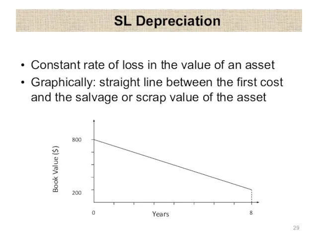 SL Depreciation Constant rate of loss in the value of an