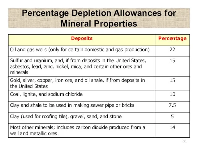 Percentage Depletion Allowances for Mineral Properties