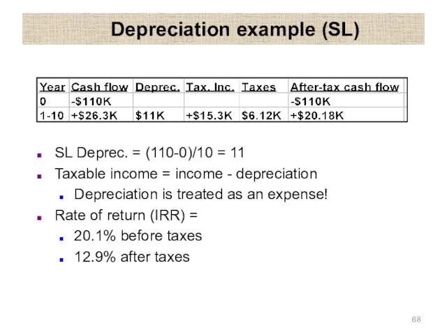 Depreciation example (SL) SL Deprec. = (110-0)/10 = 11 Taxable income