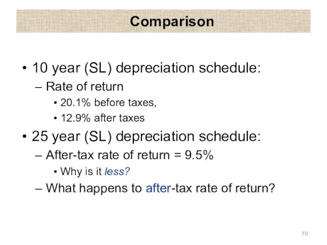 Comparison 10 year (SL) depreciation schedule: Rate of return 20.1% before