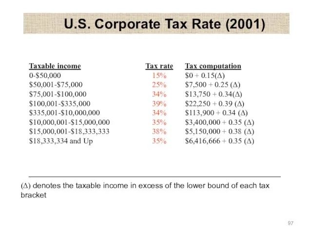 U.S. Corporate Tax Rate (2001) Taxable income 0-$50,000 $50,001-$75,000 $75,001-$100,000 $100,001-$335,000