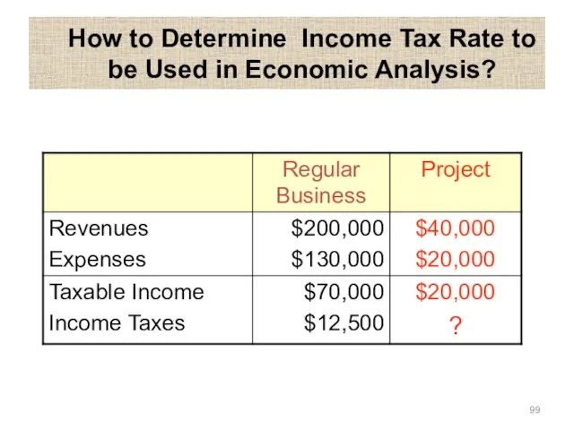 How to Determine Income Tax Rate to be Used in Economic Analysis?