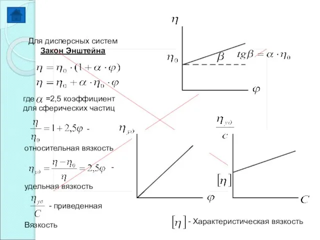 Для дисперсных систем Закон Энштейна где =2,5 коэффициент для сферических частиц