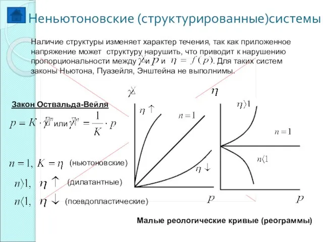 Неньютоновские (структурированные)системы Закон Оствальда-Вейля или (ньютоновские) (дилатантные) (псевдопластические) Наличие структуры изменяет