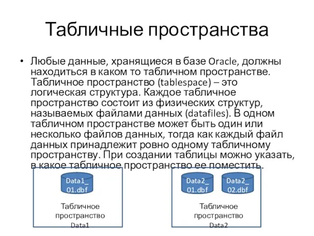 Табличные пространства Любые данные, хранящиеся в базе Oracle, должны находиться в