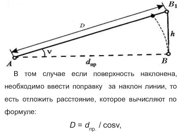 В том случае если поверхность наклонена, необходимо ввести поправку за наклон