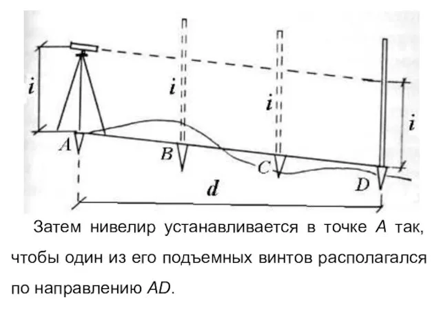 Затем нивелир устанавливается в точке А так, чтобы один из его