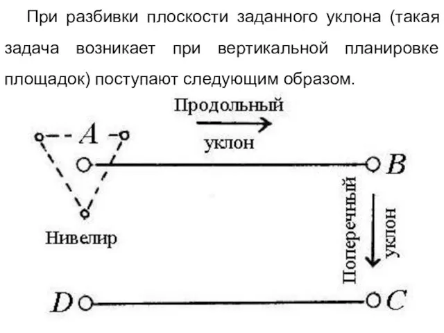 При разбивки плоскости заданного уклона (такая задача возникает при вертикальной планировке площадок) поступают следующим образом.