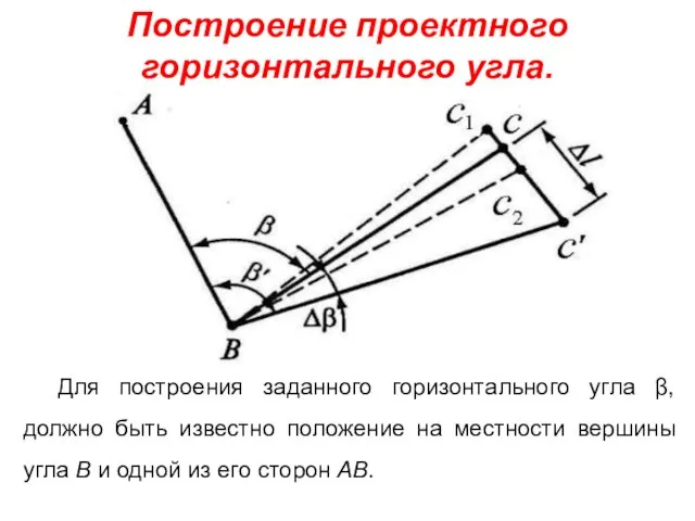 Построение проектного горизонтального угла. Для построения заданного горизонтального угла β, должно