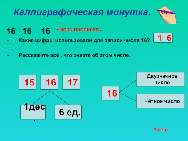 Каллиграфическая минутка. 16 16 16 Какие цифры использовали для записи числа