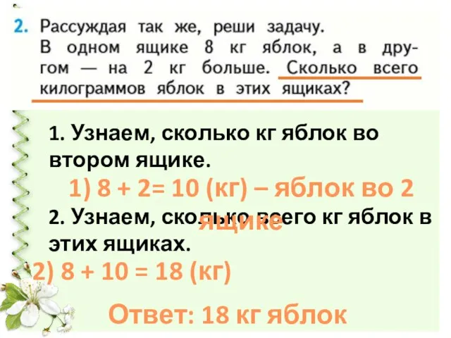 2. Узнаем, сколько всего кг яблок в этих ящиках. 1. Узнаем,