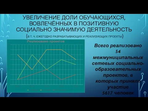 УВЕЛИЧЕНИЕ ДОЛИ ОБУЧАЮЩИХСЯ, ВОВЛЕЧЁННЫХ В ПОЗИТИВНУЮ СОЦИАЛЬНО ЗНАЧИМУЮ ДЕЯТЕЛЬНОСТЬ (В Т.