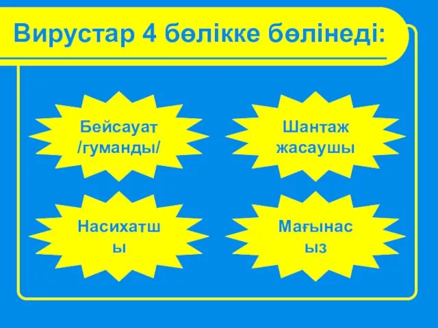 Вирустар 4 бөлікке бөлінеді: Бейсауат /гуманды/ Шантаж жасаушы Насихатшы Мағынасыз