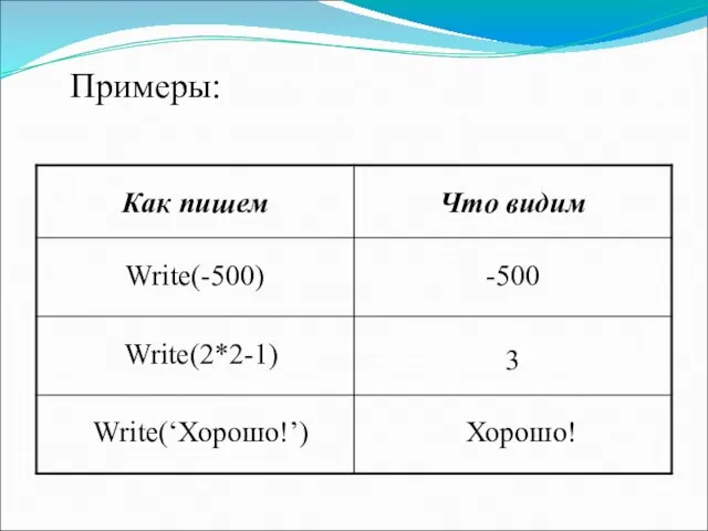 Примеры: Write(-500) -500 Write(2*2-1) 3 Write(‘Хорошо!’) Хорошо!