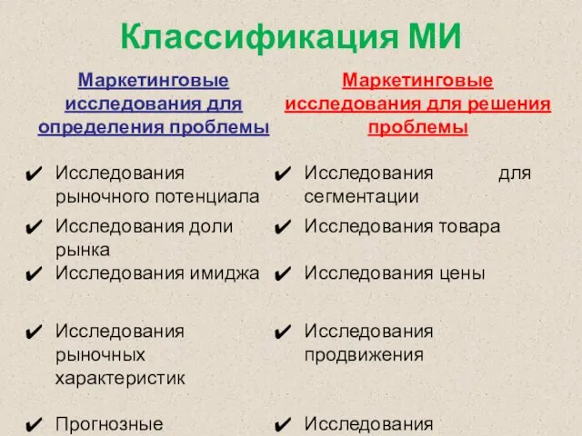 Классификация МИ