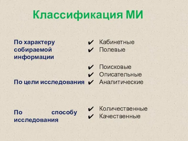 Классификация МИ