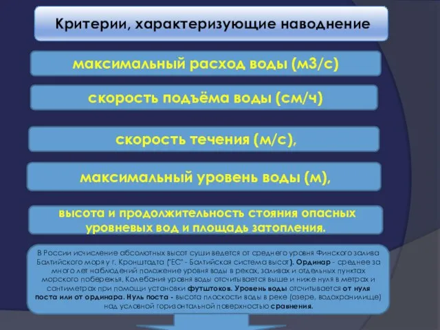 Критерии, характеризующие наводнение максимальный расход воды (м3/c) скорость подъёма воды (см/ч)