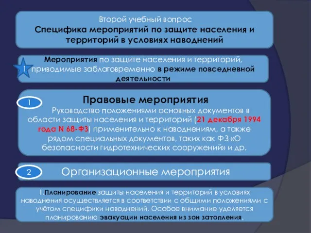 Второй учебный вопрос Специфика мероприятий по защите населения и территорий в