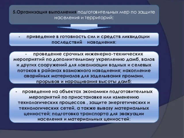 5.Организация выполнения подготовительных мер по защите населения и территорий: - приведение