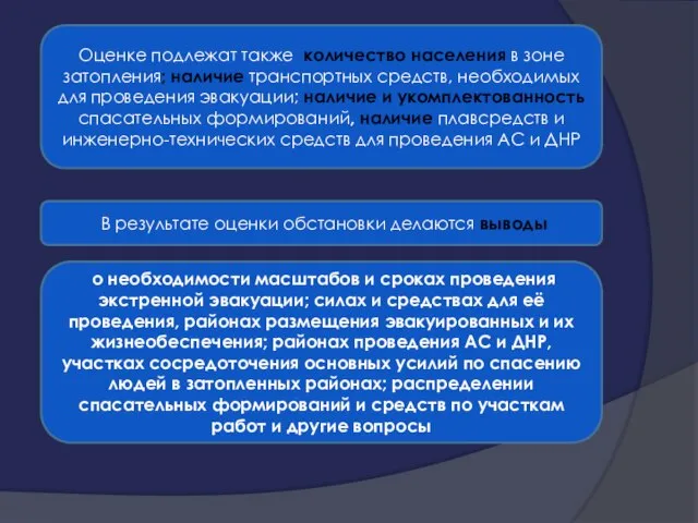 Оценке подлежат также количество населения в зоне затопления; наличие транспортных средств,