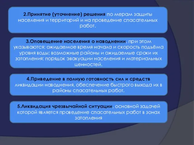 2.Принятие (уточнение) решения по мерам защиты населения и территорий и на